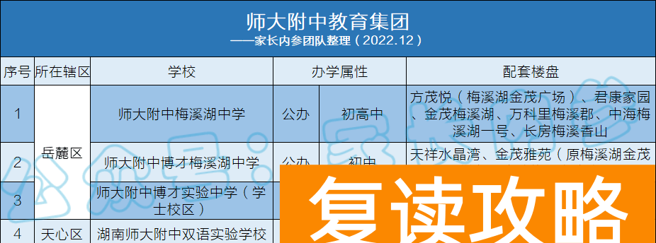 湖南师大二附中高中部怎么样（25所附中集团校大盘点）